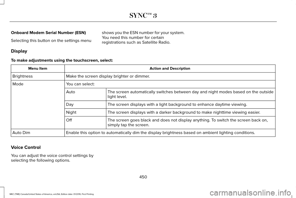 LINCOLN MKC 2017 Owners Manual Onboard Modem Serial Number (ESN)
Selecting this button on the settings menu
shows you the ESN number for your system.
You need this number for certain
registrations such as Satellite Radio.
Display
T LINCOLN MKC 2017 Owners Manual Onboard Modem Serial Number (ESN)
Selecting this button on the settings menu
shows you the ESN number for your system.
You need this number for certain
registrations such as Satellite Radio.
Display
T
