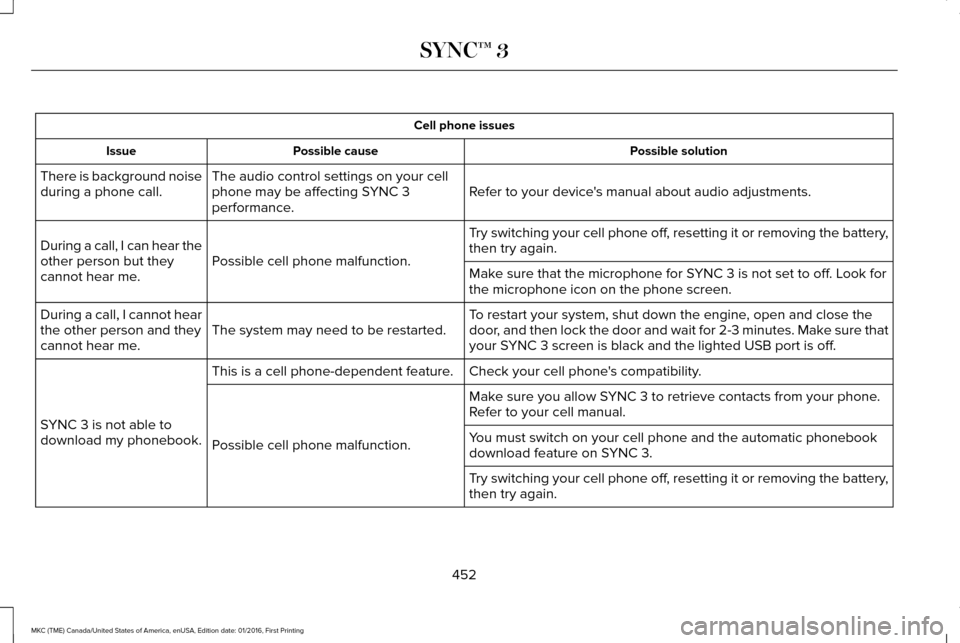 LINCOLN MKC 2017  Owners Manual Cell phone issues
Possible solution
Possible cause
Issue
Refer to your devices manual about audio adjustments.
The audio control settings on your cell
phone may be affecting SYNC 3
performance.
There