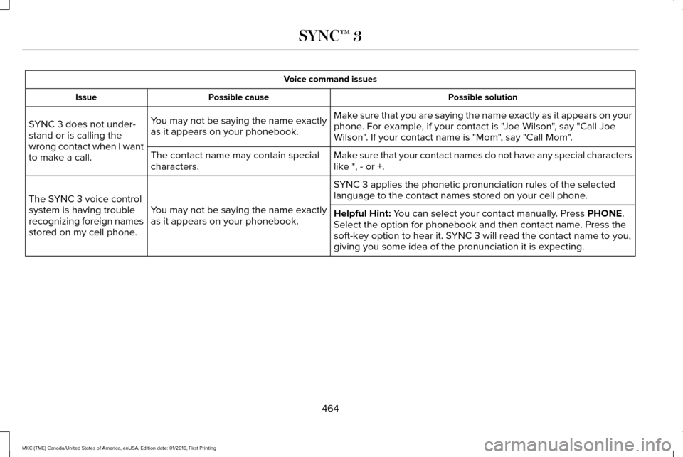 LINCOLN MKC 2017 Workshop Manual Voice command issues
Possible solution
Possible cause
Issue
Make sure that you are saying the name exactly as it appears on your
phone. For example, if your contact is "Joe Wilson", say "Call Joe
Wils LINCOLN MKC 2017 Workshop Manual Voice command issues
Possible solution
Possible cause
Issue
Make sure that you are saying the name exactly as it appears on your
phone. For example, if your contact is "Joe Wilson", say "Call Joe
Wils