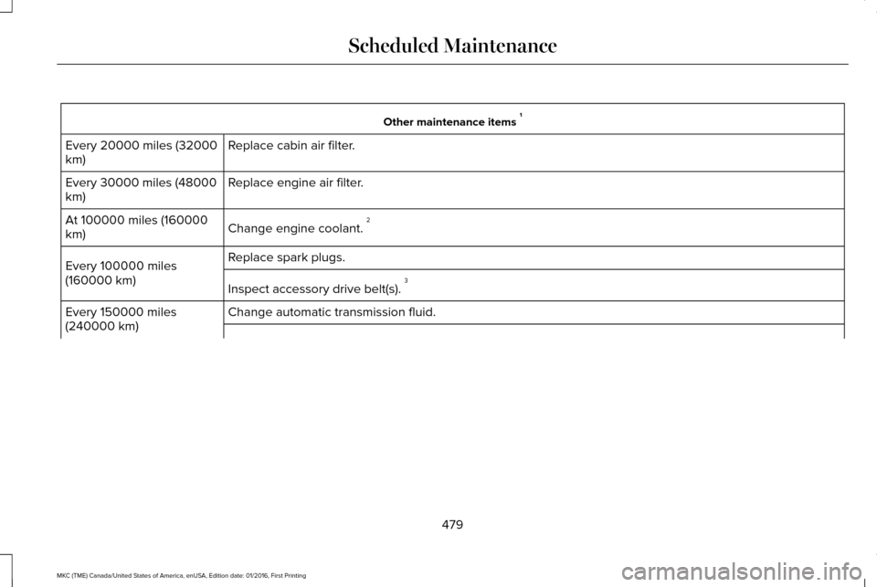 LINCOLN MKC 2017 Owners Manual Other maintenance items
1
Replace cabin air filter.
Every 20000 miles (32000
km)
Replace engine air filter.
Every 30000 miles (48000
km)
Change engine coolant. 2
At 100000 miles (160000
km)
Replace s LINCOLN MKC 2017 Owners Manual Other maintenance items
1
Replace cabin air filter.
Every 20000 miles (32000
km)
Replace engine air filter.
Every 30000 miles (48000
km)
Change engine coolant. 2
At 100000 miles (160000
km)
Replace s