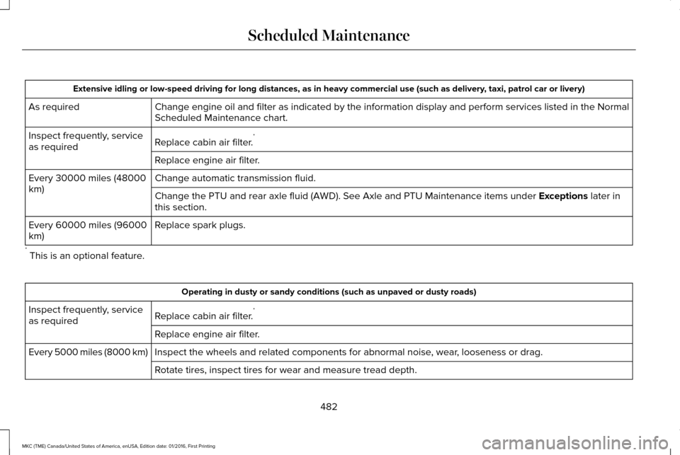 LINCOLN MKC 2017  Owners Manual Extensive idling or low-speed driving for long distances, as in heavy co\
mmercial use (such as delivery, taxi, patrol car or livery)
Change engine oil and filter as indicated by the information displ