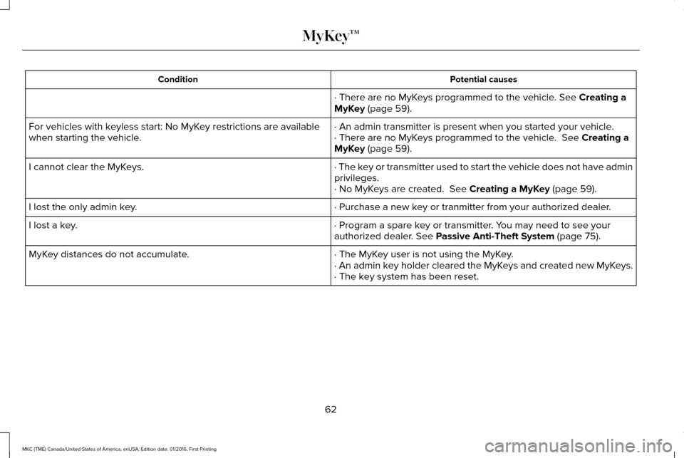 LINCOLN MKC 2017 User Guide Potential causes
Condition
· There are no MyKeys programmed to the vehicle. See Creating a
MyKey (page 59).
· An admin transmitter is present when you started your vehicle.
For vehicles with keyless LINCOLN MKC 2017 User Guide Potential causes
Condition
· There are no MyKeys programmed to the vehicle. See Creating a
MyKey (page 59).
· An admin transmitter is present when you started your vehicle.
For vehicles with keyless
