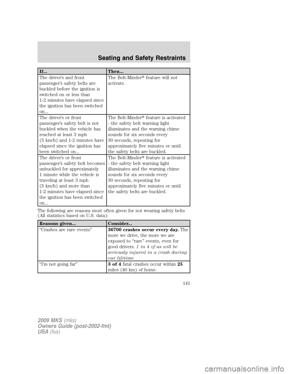 LINCOLN MKS 2009  Owners Manual If... Then...
The driver’s and front
passenger’s safety belts are
buckled before the ignition is
switched on or less than
1-2 minutes have elapsed since
the ignition has been switched
on...The Bel