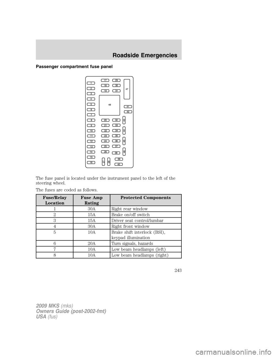 LINCOLN MKS 2009 User Guide Passenger compartment fuse panel
The fuse panel is located under the instrument panel to the left of the
steering wheel.
The fuses are coded as follows.
Fuse/Relay
LocationFuse Amp
RatingProtected Com