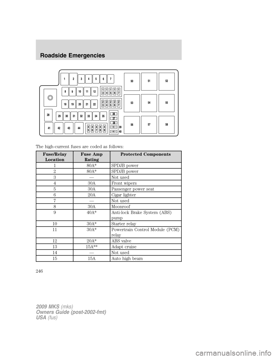 LINCOLN MKS 2009 User Guide The high-current fuses are coded as follows:
Fuse/Relay
LocationFuse Amp
RatingProtected Components
1 80A* SPDJB power
2 80A* SPDJB power
3 — Not used
4 30A Front wipers
5 30A Passenger power seat
6