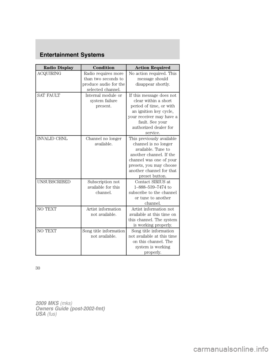 LINCOLN MKS 2009  Owners Manual Radio Display Condition Action Required
ACQUIRING Radio requires more
than two seconds to
produce audio for the
selected channel.No action required. This
message should
disappear shortly.
SAT FAULT In