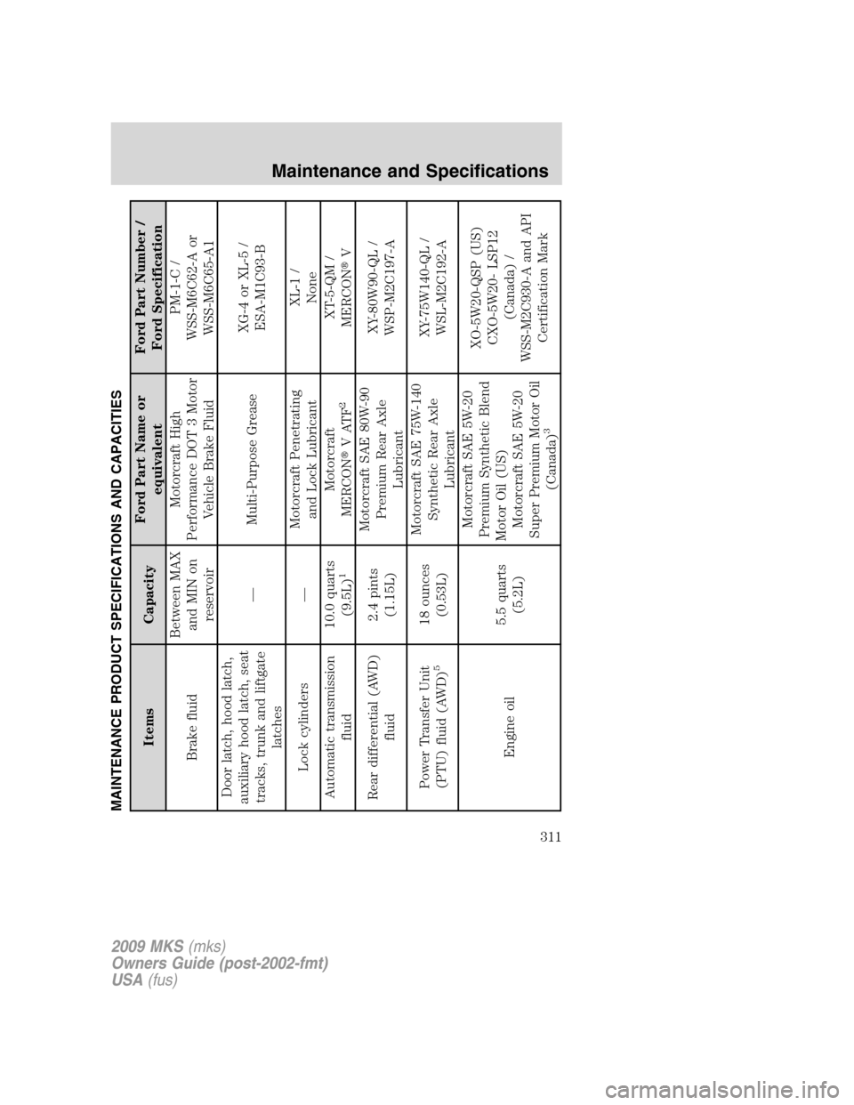 LINCOLN MKS 2009 Owners Manual MAINTENANCE PRODUCT SPECIFICATIONS AND CAPACITIES
Items CapacityFord Part Name or
equivalentFord Part Number /
Ford Specification
Brake fluidBetween MAX
and MIN on
reservoirMotorcraft High
Performance LINCOLN MKS 2009 Owners Manual MAINTENANCE PRODUCT SPECIFICATIONS AND CAPACITIES
Items CapacityFord Part Name or
equivalentFord Part Number /
Ford Specification
Brake fluidBetween MAX
and MIN on
reservoirMotorcraft High
Performance
