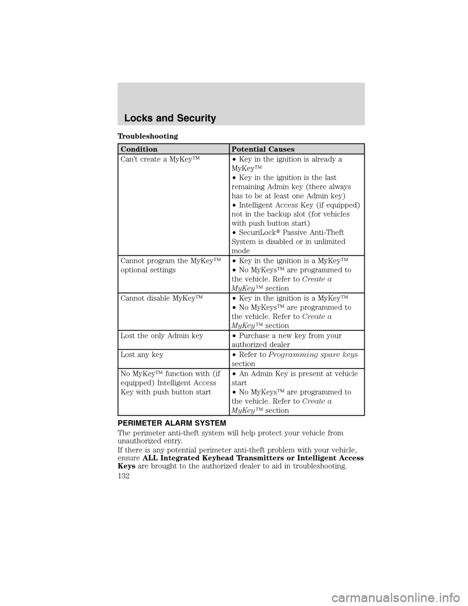 LINCOLN MKS 2010 Owners Manual Troubleshooting
Condition Potential Causes
Can’t create a MyKey™•Key in the ignition is already a
MyKey™
•Key in the ignition is the last
remaining Admin key (there always
has to be at least LINCOLN MKS 2010 Owners Manual Troubleshooting
Condition Potential Causes
Can’t create a MyKey™•Key in the ignition is already a
MyKey™
•Key in the ignition is the last
remaining Admin key (there always
has to be at least