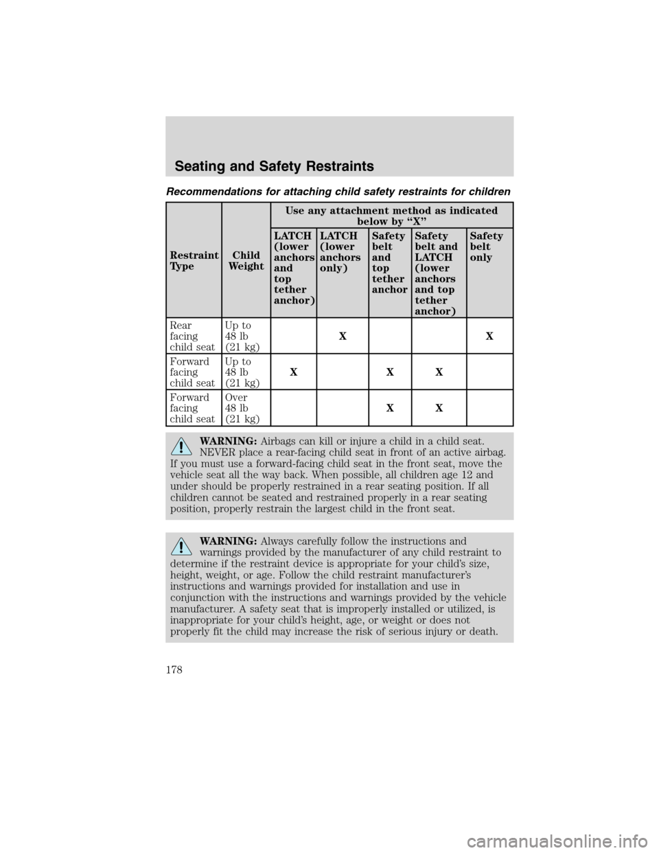 LINCOLN MKS 2010  Owners Manual Recommendations for attaching child safety restraints for children
Restraint
TypeChild
WeightUse any attachment method as indicated
below by “X”
LATCH
(lower
anchors
and
top
tether
anchor)LATCH
(l