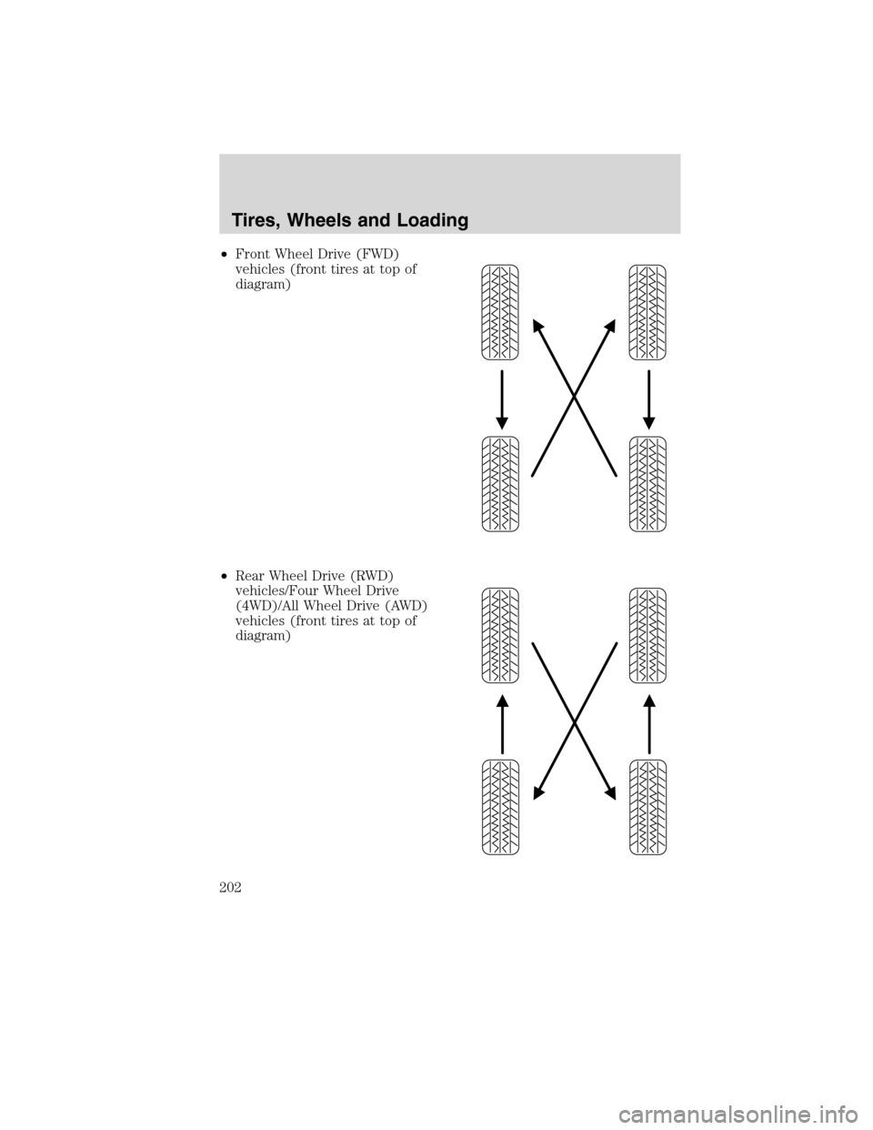 LINCOLN MKS 2010  Owners Manual •Front Wheel Drive (FWD)
vehicles (front tires at top of
diagram)
•Rear Wheel Drive (RWD)
vehicles/Four Wheel Drive
(4WD)/All Wheel Drive (AWD)
vehicles (front tires at top of
diagram)
Tires, Whee