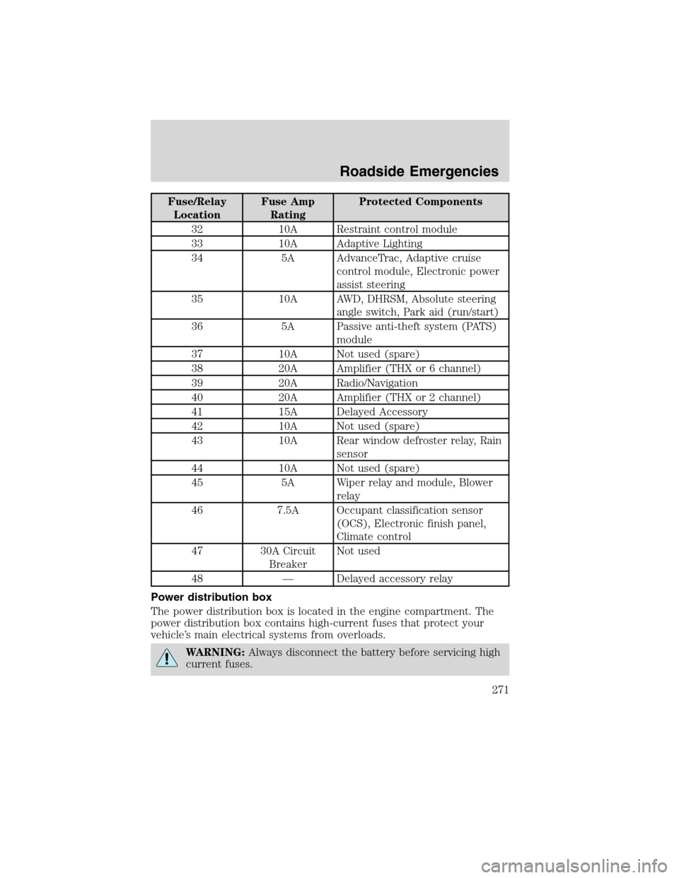 LINCOLN MKS 2010 Owners Guide Fuse/Relay
LocationFuse Amp
RatingProtected Components
32 10A Restraint control module
33 10A Adaptive Lighting
34 5A AdvanceTrac, Adaptive cruise
control module, Electronic power
assist steering
35 1