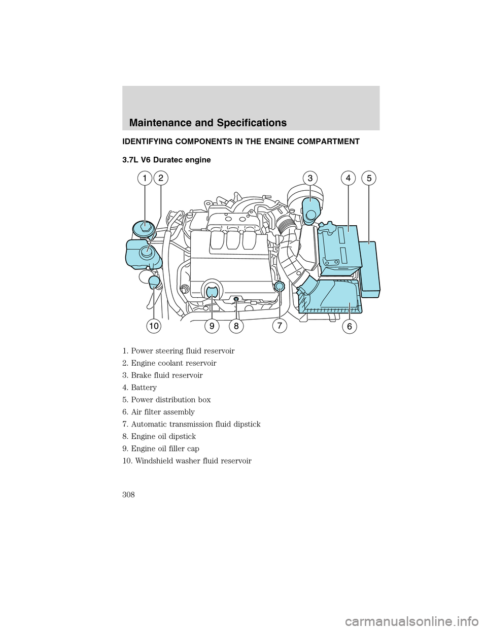 LINCOLN MKS 2010 Service Manual IDENTIFYING COMPONENTS IN THE ENGINE COMPARTMENT
3.7L V6 Duratec engine
1. Power steering fluid reservoir
2. Engine coolant reservoir
3. Brake fluid reservoir
4. Battery
5. Power distribution box
6. A