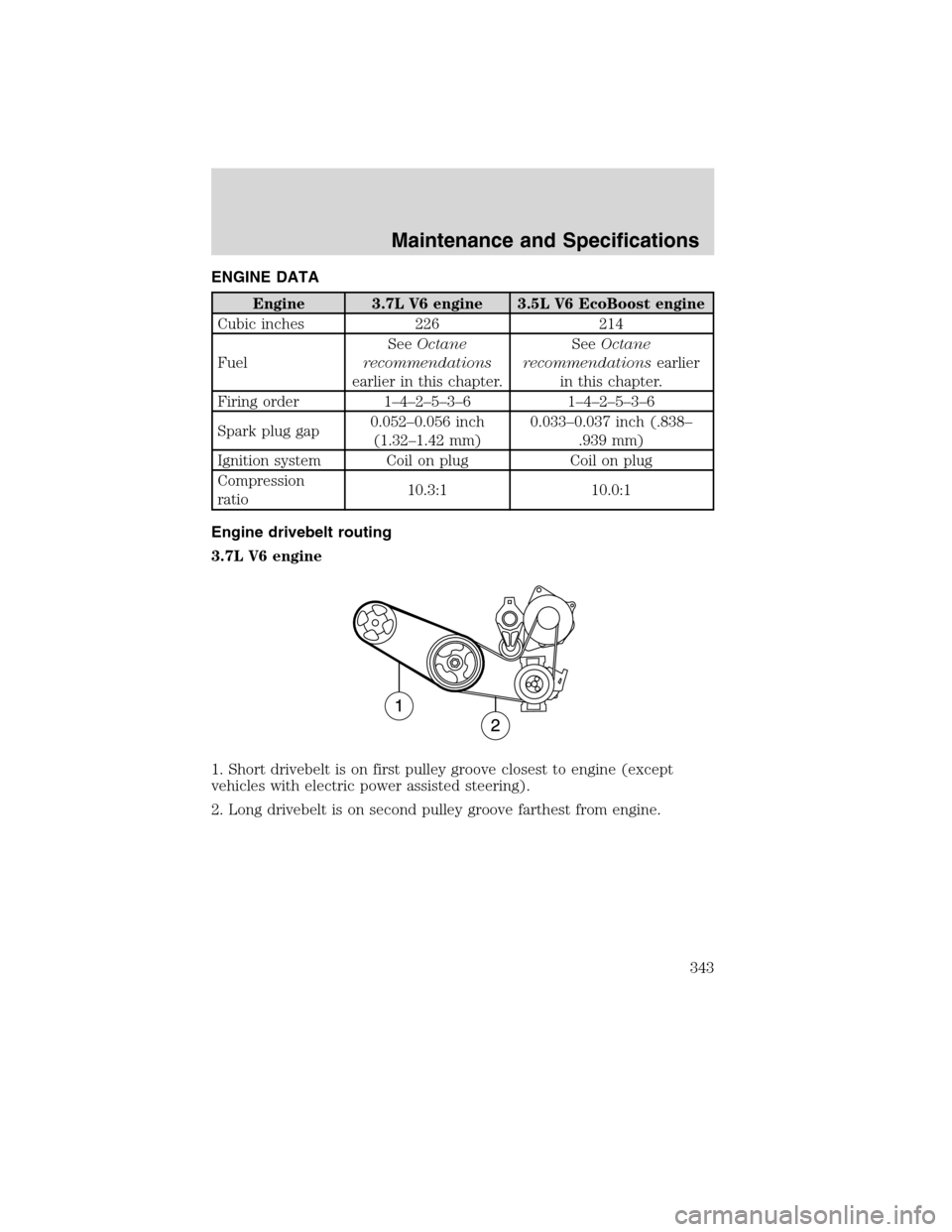 LINCOLN MKS 2010 Owners Manual ENGINE DATA
Engine 3.7L V6 engine 3.5L V6 EcoBoost engine
Cubic inches 226 214
FuelSeeOctane
recommendations
earlier in this chapter.SeeOctane
recommendationsearlier
in this chapter.
Firing order 1– LINCOLN MKS 2010 Owners Manual ENGINE DATA
Engine 3.7L V6 engine 3.5L V6 EcoBoost engine
Cubic inches 226 214
FuelSeeOctane
recommendations
earlier in this chapter.SeeOctane
recommendationsearlier
in this chapter.
Firing order 1–