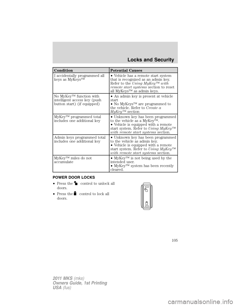 LINCOLN MKS 2011 Owners Manual Condition Potential Causes
I accidentally programmed all
keys as MyKeys™•Vehicle has a remote start system
that is recognized as an admin key.
Refer to theUsing MyKey™ with
remote start systemss LINCOLN MKS 2011 Owners Manual Condition Potential Causes
I accidentally programmed all
keys as MyKeys™•Vehicle has a remote start system
that is recognized as an admin key.
Refer to theUsing MyKey™ with
remote start systemss
