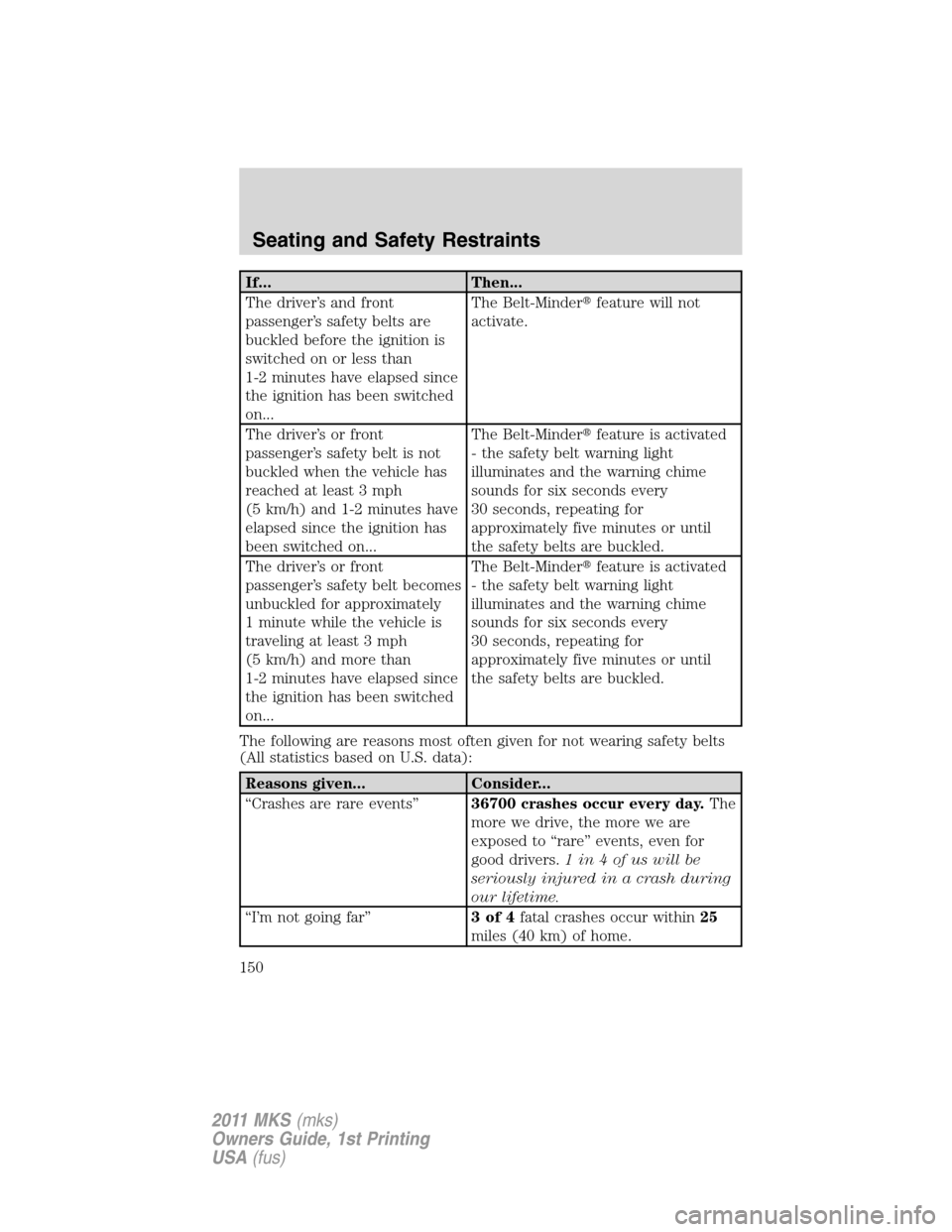 LINCOLN MKS 2011  Owners Manual If... Then...
The driver’s and front
passenger’s safety belts are
buckled before the ignition is
switched on or less than
1-2 minutes have elapsed since
the ignition has been switched
on...The Bel