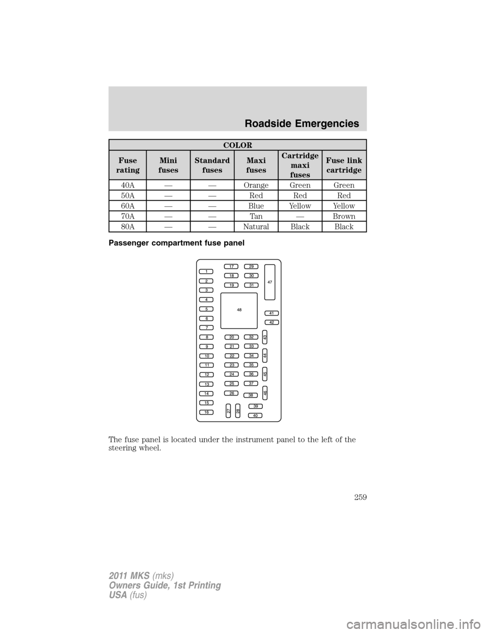 LINCOLN MKS 2011 Owners Manual COLOR
Fuse
ratingMini
fusesStandard
fusesMaxi
fusesCartridge
maxi
fusesFuse link
cartridge
40A — — Orange Green Green
50A — — Red Red Red
60A — — Blue Yellow Yellow
70A — — Tan — Bro LINCOLN MKS 2011 Owners Manual COLOR
Fuse
ratingMini
fusesStandard
fusesMaxi
fusesCartridge
maxi
fusesFuse link
cartridge
40A — — Orange Green Green
50A — — Red Red Red
60A — — Blue Yellow Yellow
70A — — Tan — Bro