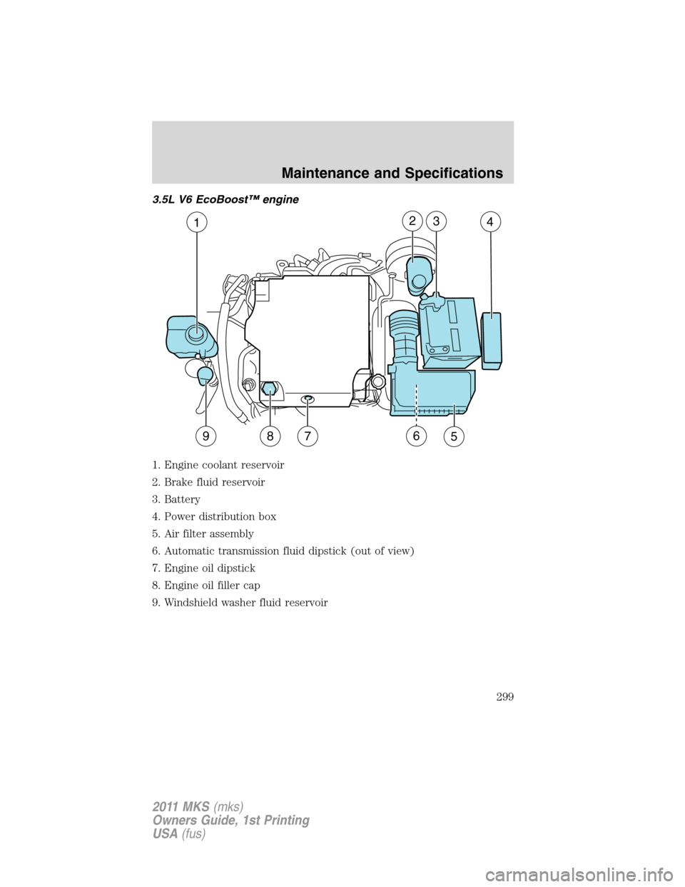 LINCOLN MKS 2011  Owners Manual 3.5L V6 EcoBoost™ engine
1. Engine coolant reservoir
2. Brake fluid reservoir
3. Battery
4. Power distribution box
5. Air filter assembly
6. Automatic transmission fluid dipstick (out of view)
7. En