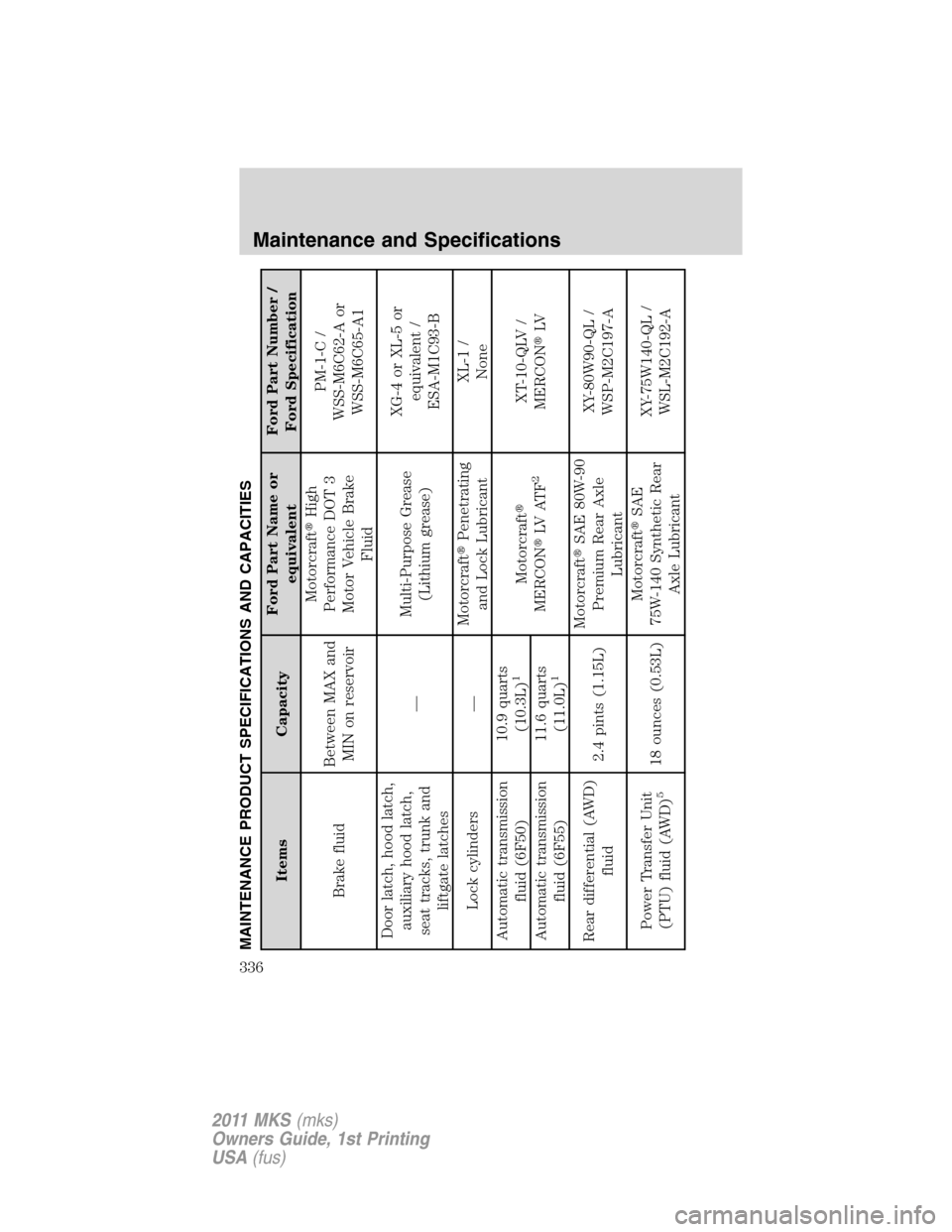 LINCOLN MKS 2011  Owners Manual MAINTENANCE PRODUCT SPECIFICATIONS AND CAPACITIES
Items CapacityFord Part Name or
equivalentFord Part Number /
Ford Specification
Brake fluidBetween MAX and
MIN on reservoirMotorcraftHigh
Performance