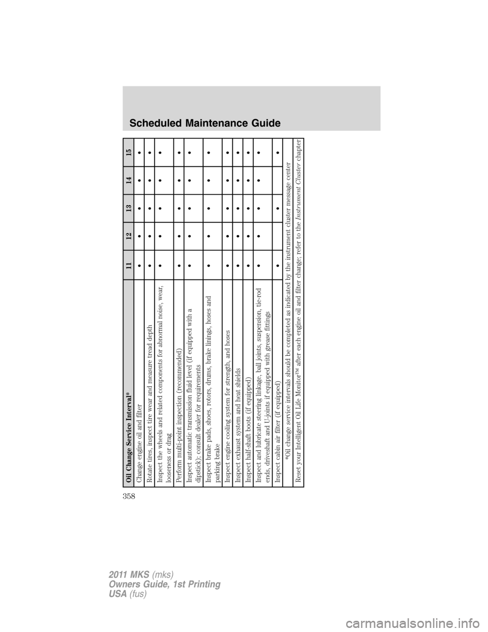 LINCOLN MKS 2011  Owners Manual Oil Change Service Interval* 11 12 13 14 15
Change engine oil and filter• ••••
Rotate tires, inspect tire wear and measure tread depth• ••••
Inspect the wheels and related componen