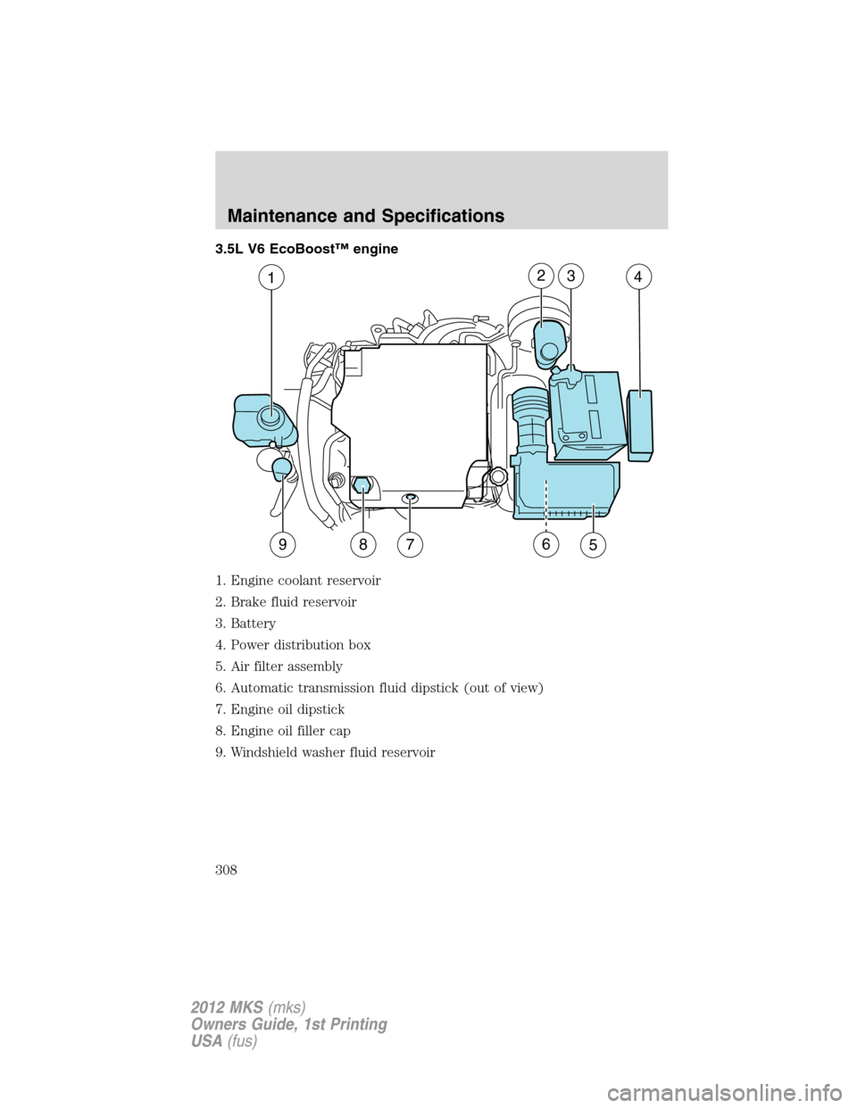 LINCOLN MKS 2012  Owners Manual 3.5L V6 EcoBoost™ engine
1. Engine coolant reservoir
2. Brake fluid reservoir
3. Battery
4. Power distribution box
5. Air filter assembly
6. Automatic transmission fluid dipstick (out of view)
7. En