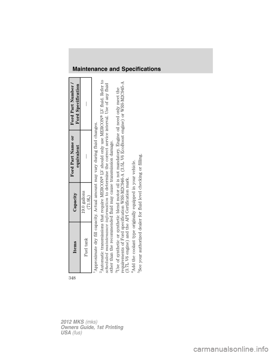 LINCOLN MKS 2012 Owners Manual Items CapacityFord Part Name or
equivalentFord Part Number /
Ford Specification
Fuel tank19.0 gallons
(71.9L)——
1Approximate dry fill capacity. Actual amount may vary during fluid changes.2Automat LINCOLN MKS 2012 Owners Manual Items CapacityFord Part Name or
equivalentFord Part Number /
Ford Specification
Fuel tank19.0 gallons
(71.9L)——
1Approximate dry fill capacity. Actual amount may vary during fluid changes.2Automat