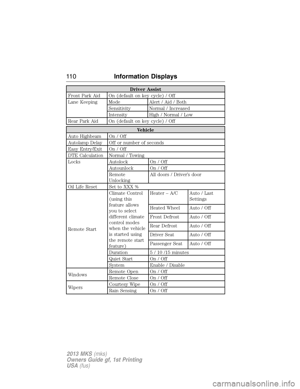 LINCOLN MKS 2013  Owners Manual Driver Assist
Front Park Aid On (default on key cycle) / Off
Lane Keeping Mode Alert / Aid / Both
Sensitivity Normal / Increased
Intensity High / Normal / Low
Rear Park Aid On (default on key cycle) /