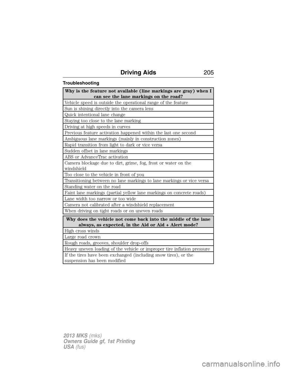 LINCOLN MKS 2013  Owners Manual Troubleshooting
Why is the feature not available (line markings are gray) when I
can see the lane markings on the road?
Vehicle speed is outside the operational range of the feature
Sun is shining dir