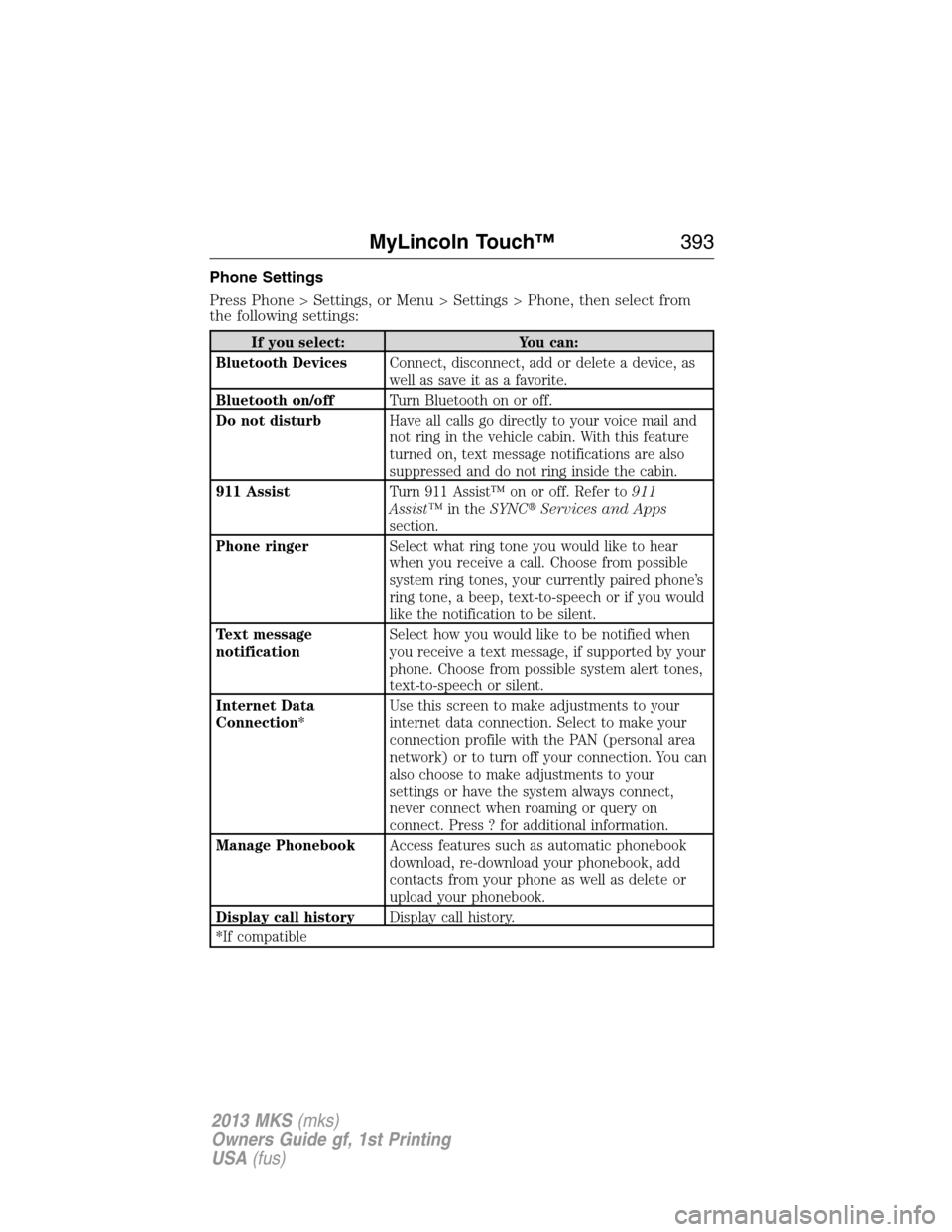 LINCOLN MKS 2013  Owners Manual Phone Settings
Press Phone > Settings, or Menu > Settings > Phone, then select from
the following settings:
If you select: You can:
Bluetooth DevicesConnect, disconnect, add or delete a device, as
wel