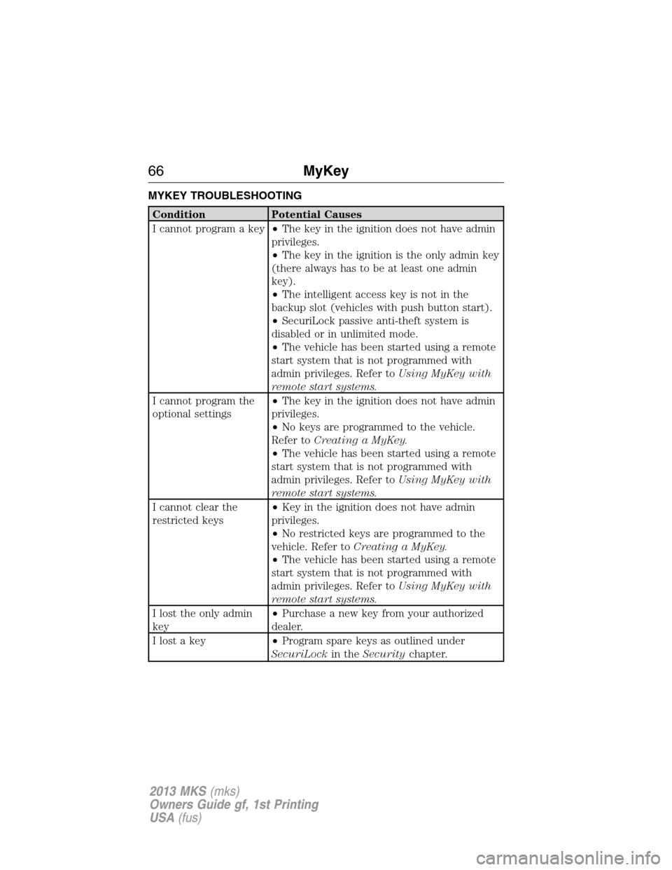 LINCOLN MKS 2013 Owners Manual MYKEY TROUBLESHOOTING
Condition Potential Causes
I cannot program a key•The key in the ignition does not have admin
privileges.
•The key in the ignition is the only admin key
(there always has to LINCOLN MKS 2013 Owners Manual MYKEY TROUBLESHOOTING
Condition Potential Causes
I cannot program a key•The key in the ignition does not have admin
privileges.
•The key in the ignition is the only admin key
(there always has to