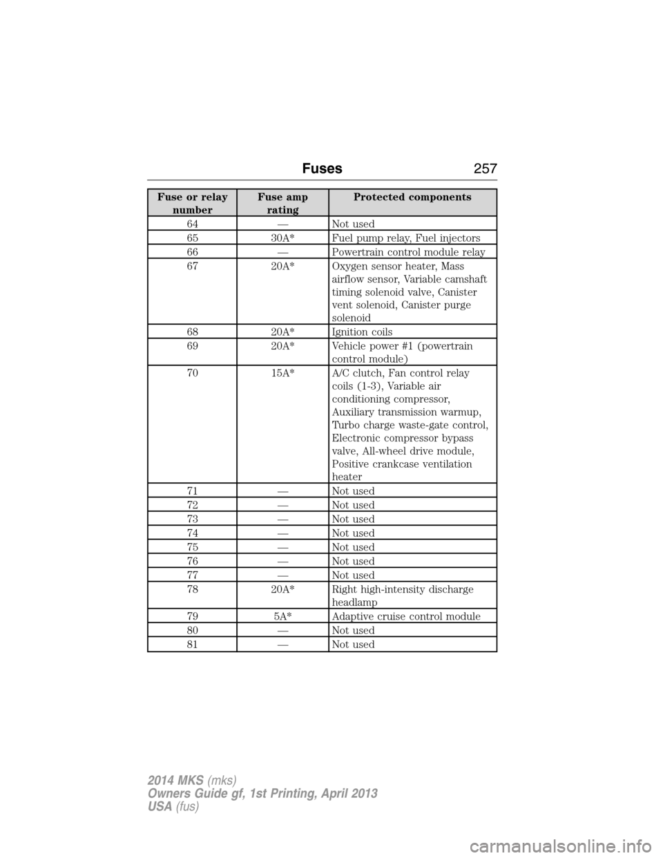 LINCOLN MKS 2014 Owners Manual Fuse or relay
numberFuse amp
ratingProtected components
64 — Not used
65 30A* Fuel pump relay, Fuel injectors
66 — Powertrain control module relay
67 20A* Oxygen sensor heater, Mass
airflow sensor LINCOLN MKS 2014 Owners Manual Fuse or relay
numberFuse amp
ratingProtected components
64 — Not used
65 30A* Fuel pump relay, Fuel injectors
66 — Powertrain control module relay
67 20A* Oxygen sensor heater, Mass
airflow sensor