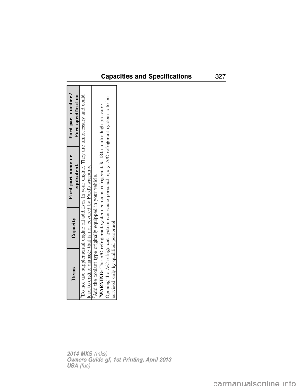 LINCOLN MKS 2014  Owners Manual Items CapacityFord part name or
equivalentFord part number /
Ford specification
6Do not use supplemental engine oil additives in your engine. They are unnecessary and could
lead to engine damage that 