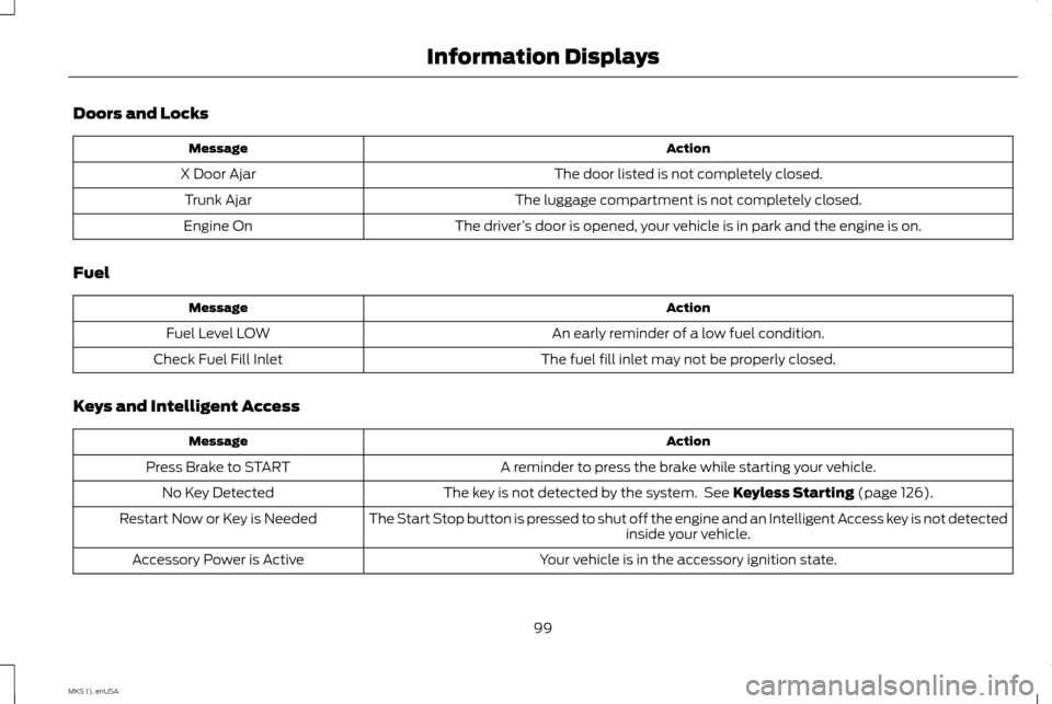 LINCOLN MKS 2015 Owners Manual Doors and Locks
Action
Message
The door listed is not completely closed.
X Door Ajar
The luggage compartment is not completely closed.
Trunk Ajar
The driver’s door is opened, your vehicle is in park LINCOLN MKS 2015 Owners Manual Doors and Locks
Action
Message
The door listed is not completely closed.
X Door Ajar
The luggage compartment is not completely closed.
Trunk Ajar
The driver’s door is opened, your vehicle is in park