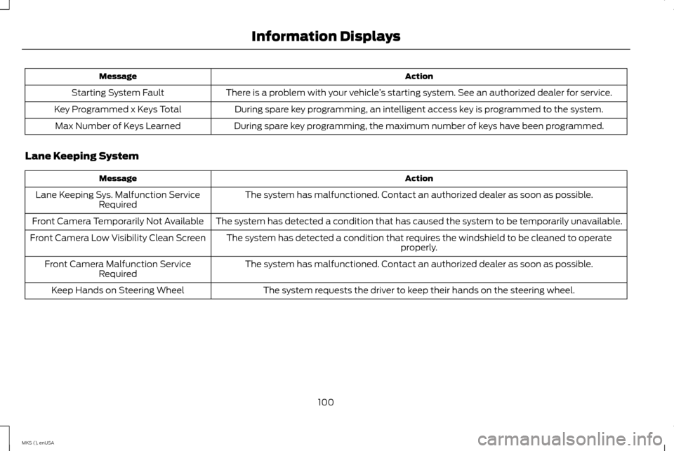 LINCOLN MKS 2015 Owners Manual Action
Message
There is a problem with your vehicle ’s starting system. See an authorized dealer for service.
Starting System Fault
During spare key programming, an intelligent access key is program LINCOLN MKS 2015 Owners Manual Action
Message
There is a problem with your vehicle ’s starting system. See an authorized dealer for service.
Starting System Fault
During spare key programming, an intelligent access key is program