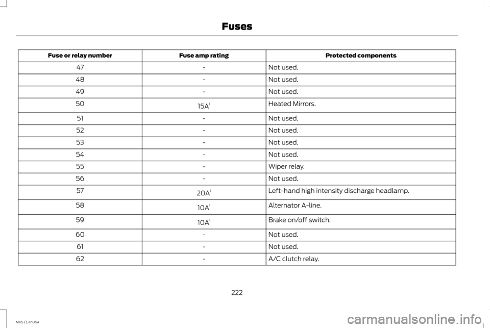LINCOLN MKS 2015  Owners Manual Protected components
Fuse amp rating
Fuse or relay number
Not used.
-
47
Not used.
-
48
Not used.
-
49
Heated Mirrors.
15A 1
50
Not used.
-
51
Not used.
-
52
Not used.
-
53
Not used.
-
54
Wiper relay.