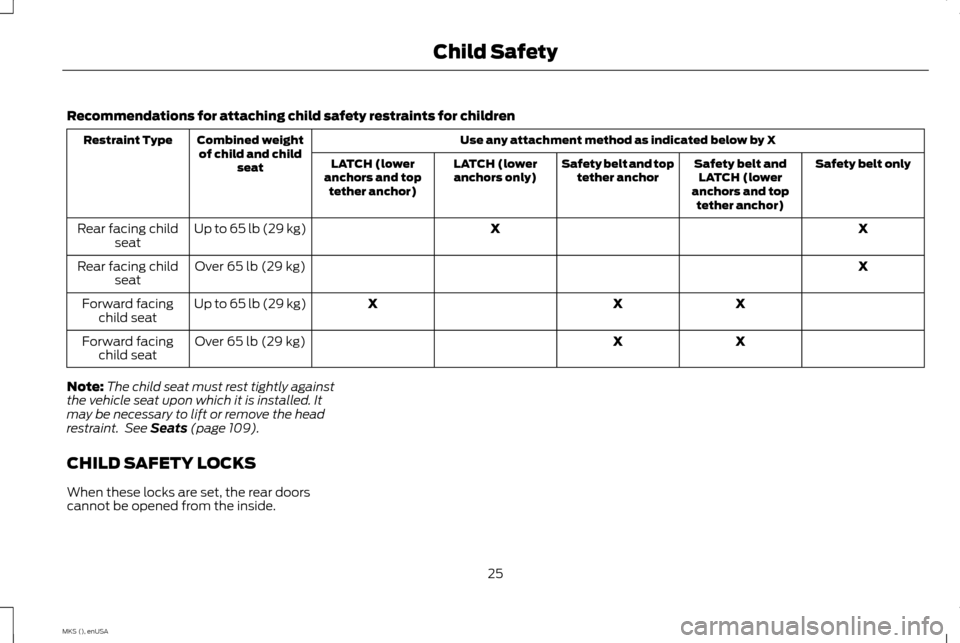 LINCOLN MKS 2015 Owners Manual Recommendations for attaching child safety restraints for children
Use any attachment method as indicated below by X
Combined weight
of child and child seat
Restraint Type
Safety belt only
Safety belt LINCOLN MKS 2015 Owners Manual Recommendations for attaching child safety restraints for children
Use any attachment method as indicated below by X
Combined weight
of child and child seat
Restraint Type
Safety belt only
Safety belt
