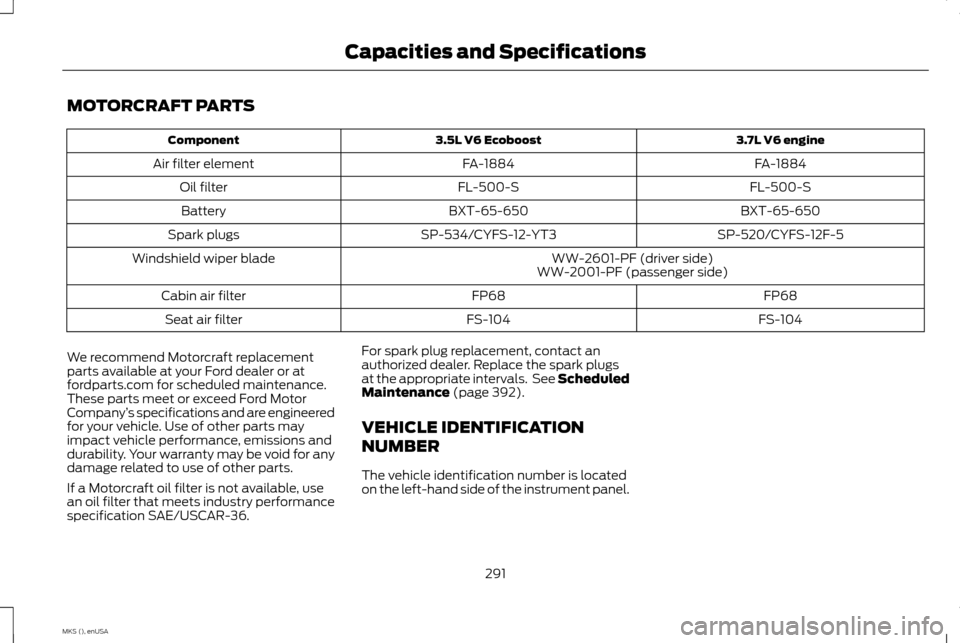 LINCOLN MKS 2015 Owners Manual MOTORCRAFT PARTS
3.7L V6 engine
3.5L V6 Ecoboost
Component
FA-1884
FA-1884
Air filter element
FL-500-S
FL-500-S
Oil filter
BXT-65-650
BXT-65-650
Battery
SP-520/CYFS-12F-5
SP-534/CYFS-12-YT3
Spark plug LINCOLN MKS 2015 Owners Manual MOTORCRAFT PARTS
3.7L V6 engine
3.5L V6 Ecoboost
Component
FA-1884
FA-1884
Air filter element
FL-500-S
FL-500-S
Oil filter
BXT-65-650
BXT-65-650
Battery
SP-520/CYFS-12F-5
SP-534/CYFS-12-YT3
Spark plug