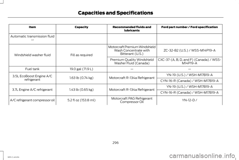 LINCOLN MKS 2015 Owners Manual Ford part number / Ford specification
Recommended fluids and
lubricants
Capacity
Item
Automatic transmission fluid 4,5
ZC-32-B2 (U.S.) / WSS-M14P19-A
Motorcraft Premium Windshield
Wash Concentrate wit LINCOLN MKS 2015 Owners Manual Ford part number / Ford specification
Recommended fluids and
lubricants
Capacity
Item
Automatic transmission fluid 4,5
ZC-32-B2 (U.S.) / WSS-M14P19-A
Motorcraft Premium Windshield
Wash Concentrate wit