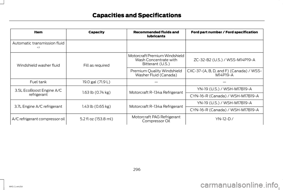 LINCOLN MKS 2015  Owners Manual Ford part number / Ford specification
Recommended fluids and
lubricants
Capacity
Item
Automatic transmission fluid 4,5
ZC-32-B2 (U.S.) / WSS-M14P19-A
Motorcraft Premium Windshield
Wash Concentrate wit