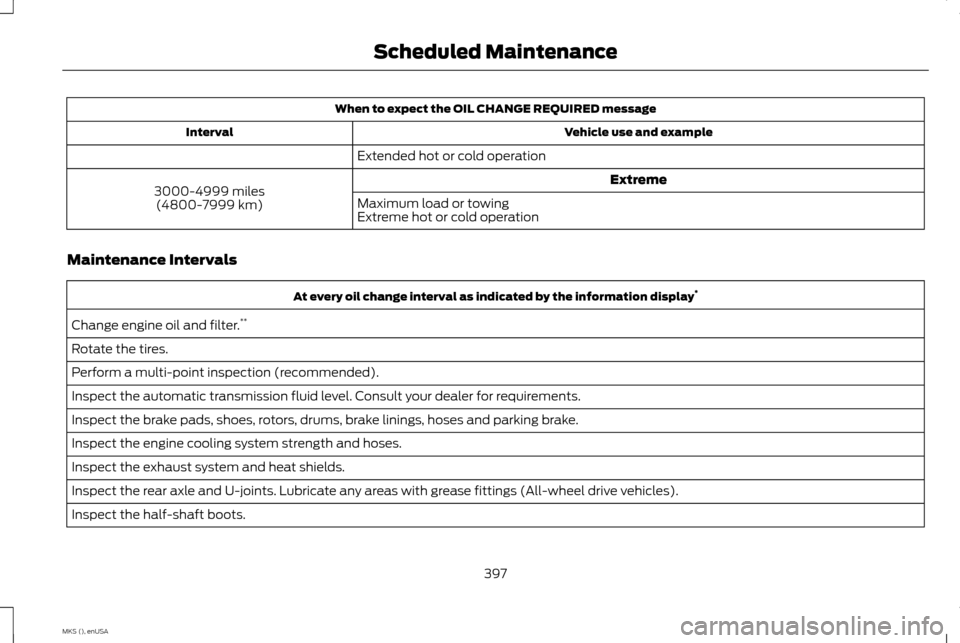 LINCOLN MKS 2015 Owners Manual When to expect the OIL CHANGE REQUIRED message
Vehicle use and example
Interval
Extended hot or cold operation Extreme
3000-4999 miles
(4800-7999 km) Maximum load or towing
Extreme hot or cold operati LINCOLN MKS 2015 Owners Manual When to expect the OIL CHANGE REQUIRED message
Vehicle use and example
Interval
Extended hot or cold operation Extreme
3000-4999 miles
(4800-7999 km) Maximum load or towing
Extreme hot or cold operati