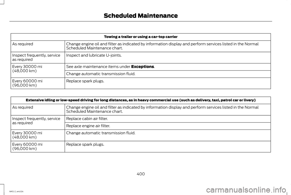 LINCOLN MKS 2015 User Guide Towing a trailer or using a car-top carrier
Change engine oil and filter as indicated by information display and perform services listed in the Normal
Scheduled Maintenance chart.
As required
Inspect 