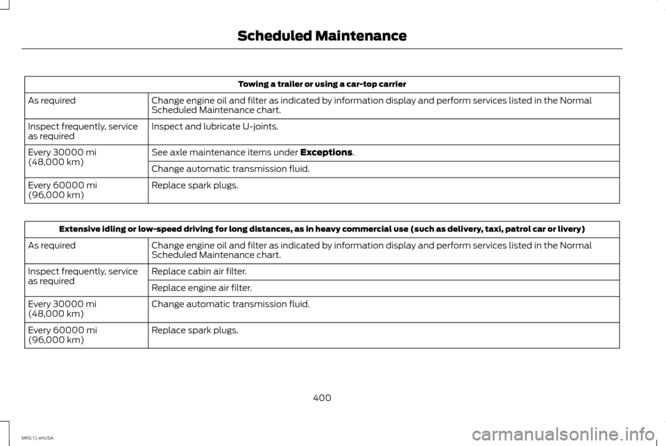 LINCOLN MKS 2015 Owners Manual Towing a trailer or using a car-top carrier
Change engine oil and filter as indicated by information display and perform services listed in the Normal
Scheduled Maintenance chart.
As required
Inspect LINCOLN MKS 2015 Owners Manual Towing a trailer or using a car-top carrier
Change engine oil and filter as indicated by information display and perform services listed in the Normal
Scheduled Maintenance chart.
As required
Inspect