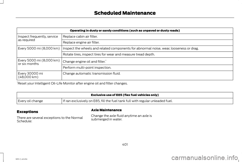 LINCOLN MKS 2015  Owners Manual Operating in dusty or sandy conditions (such as unpaved or dusty roads)
Replace cabin air filter.
Inspect frequently, service
as required
Replace engine air filter.
Inspect the wheels and related comp