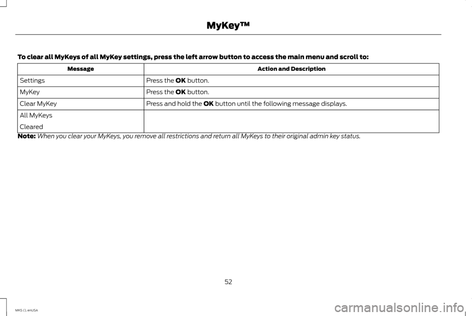 LINCOLN MKS 2015 Owners Manual To clear all MyKeys of all MyKey settings, press the left arrow button to access the main menu and scroll to:
Action and Description
Message
Press the OK button.
Settings
Press the
OK button.
MyKey
P LINCOLN MKS 2015 Owners Manual To clear all MyKeys of all MyKey settings, press the left arrow button to access the main menu and scroll to:
Action and Description
Message
Press the OK button.
Settings
Press the
OK button.
MyKey
P