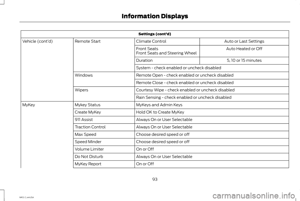 LINCOLN MKS 2015 Owners Manual Settings (cont’
d)
Auto or Last Settings
Climate Control
Remote Start
Vehicle (cont’ d)
Auto Heated or Off
Front Seats
Front Seats and Steering Wheel
5, 10 or 15 minutes
Duration
System - check en LINCOLN MKS 2015 Owners Manual Settings (cont’
d)
Auto or Last Settings
Climate Control
Remote Start
Vehicle (cont’ d)
Auto Heated or Off
Front Seats
Front Seats and Steering Wheel
5, 10 or 15 minutes
Duration
System - check en
