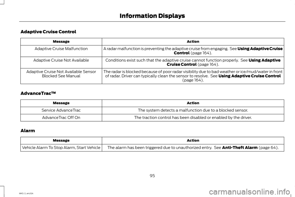 LINCOLN MKS 2015 Owners Manual Adaptive Cruise Control
Action
Message
A radar malfunction is preventing the adaptive cruise from engaging. See Using Adaptive Cruise Control (page 164).
Adaptive Cruise Malfunction
Conditions exist LINCOLN MKS 2015 Owners Manual Adaptive Cruise Control
Action
Message
A radar malfunction is preventing the adaptive cruise from engaging. See Using Adaptive Cruise Control (page 164).
Adaptive Cruise Malfunction
Conditions exist