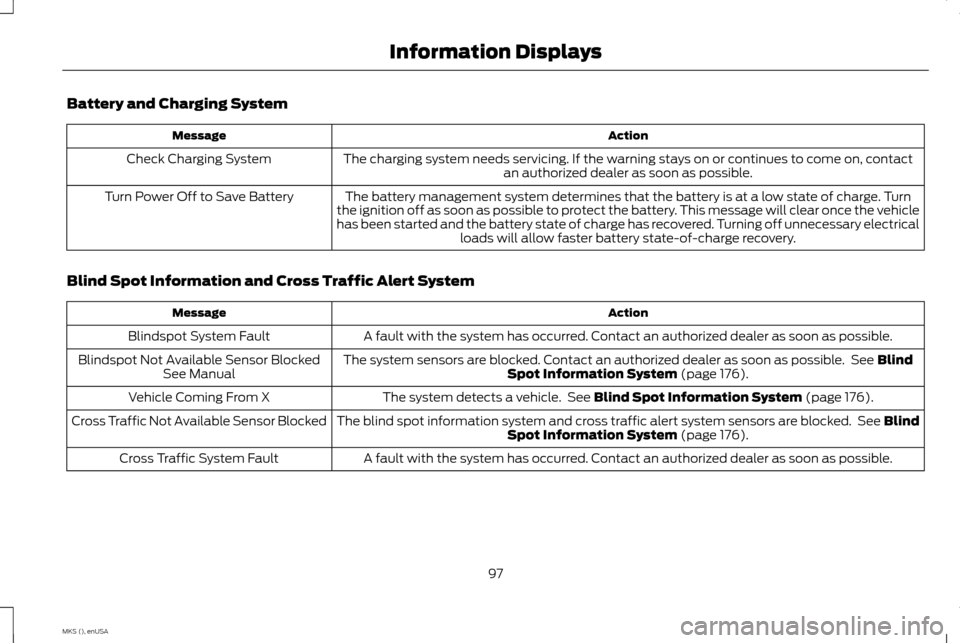 LINCOLN MKS 2015 Owners Manual Battery and Charging System
Action
Message
The charging system needs servicing. If the warning stays on or continues to come on, contactan authorized dealer as soon as possible.
Check Charging System
LINCOLN MKS 2015 Owners Manual Battery and Charging System
Action
Message
The charging system needs servicing. If the warning stays on or continues to come on, contactan authorized dealer as soon as possible.
Check Charging System