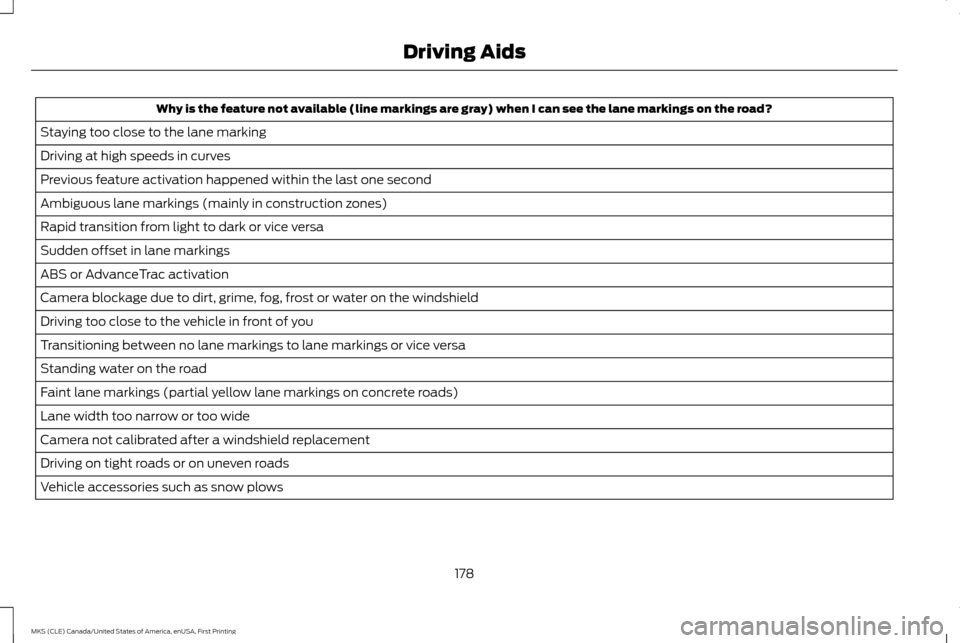 LINCOLN MKS 2016  Owners Manual Why is the feature not available (line markings are gray) when I can see the lane markings on the road?
Staying too close to the lane marking
Driving at high speeds in curves
Previous feature activati