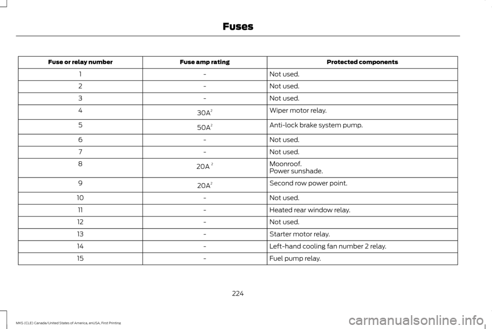 LINCOLN MKS 2016  Owners Manual Protected components
Fuse amp rating
Fuse or relay number
Not used.
-
1
Not used.
-
2
Not used.
-
3
Wiper motor relay.
30A 2
4
Anti-lock brake system pump.
50A 2
5
Not used.
-
6
Not used.
-
7
Moonroof
