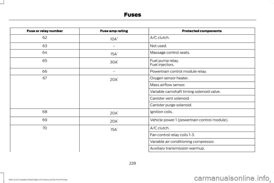 LINCOLN MKS 2016  Owners Manual Protected components
Fuse amp rating
Fuse or relay number
A/C clutch.
10A 3
62
Not used.
-
63
Massage control seats.
15A 1
64
Fuel pump relay.
30A 1
65
Fuel injectors.
Powertrain control module relay.