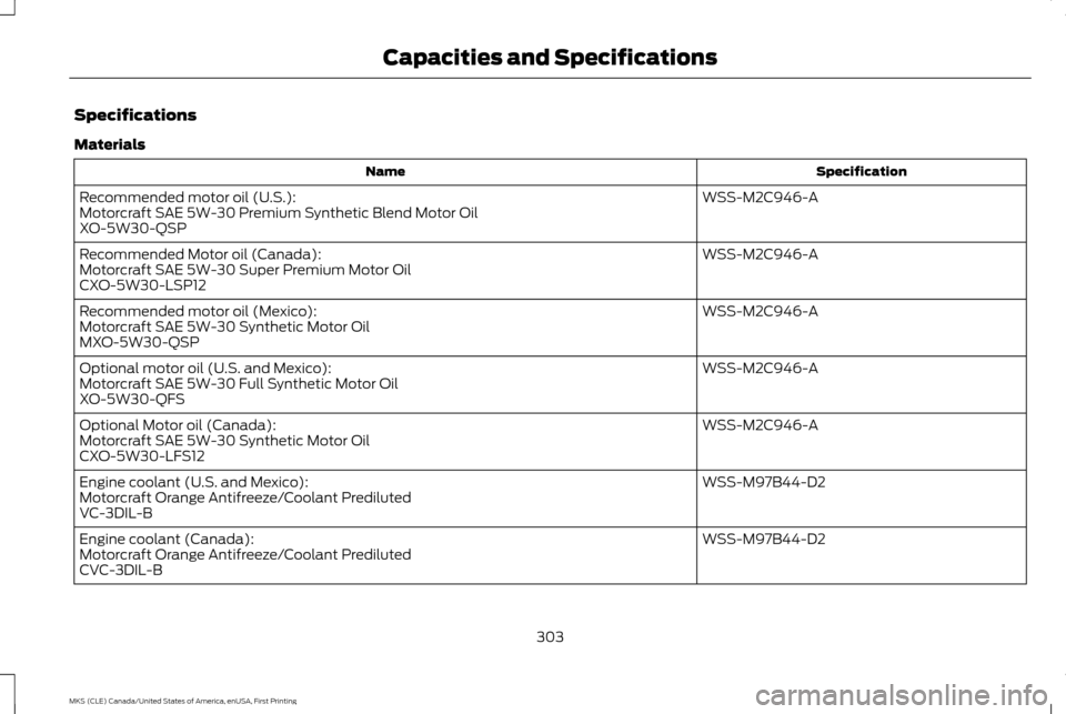 LINCOLN MKS 2016  Owners Manual Specifications
Materials
Specification
Name
WSS-M2C946-A
Recommended motor oil (U.S.):
Motorcraft SAE 5W-30 Premium Synthetic Blend Motor Oil
XO-5W30-QSP
WSS-M2C946-A
Recommended Motor oil (Canada):
M